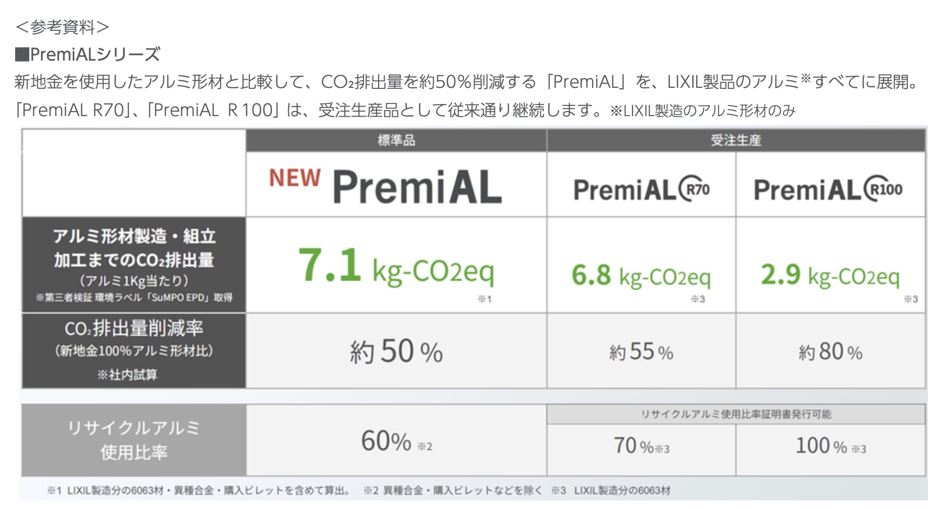 【LIXIL PremiAL】10月から標準展開！環境にやさしいアルミ製品へ 長崎サッシ工業のブログ 写真3