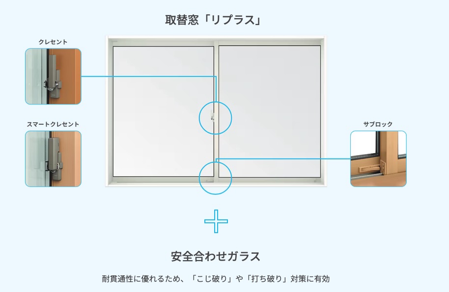 どうして空き巣は窓を狙うの？ 長崎サッシ工業のブログ 写真6