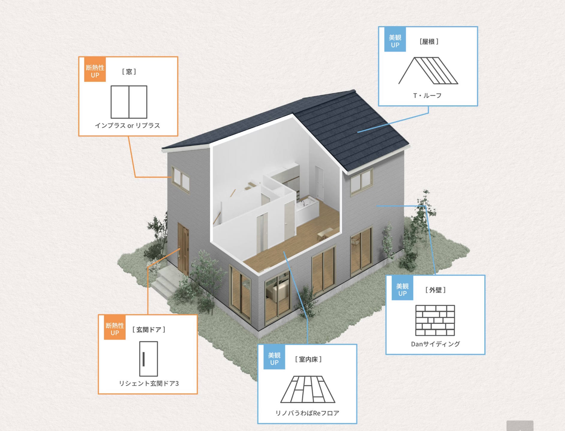 第１回　壊さないリフォームで、暮らしを少し快適に 長崎サッシ工業のブログ 写真3