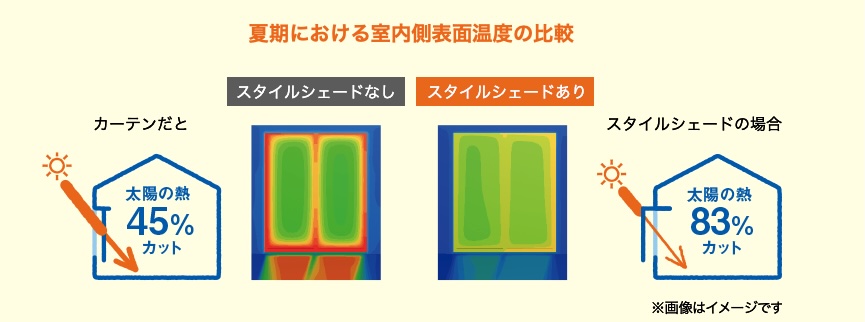 窓の外で日差しをブロック！ 長崎サッシ工業のブログ 写真3