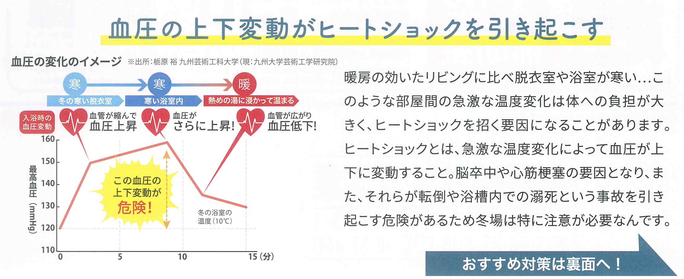 長崎サッシ工業の長崎県東彼杵郡波佐見町　浴室内窓　設置工事の施工事例詳細写真1