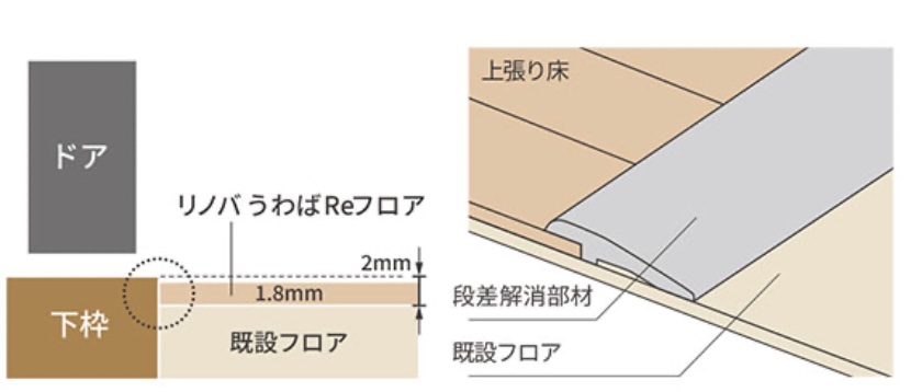 ラシッサのドアと床で作る、しっくり馴染むお部屋【第4回】 長崎サッシ工業のブログ 写真2