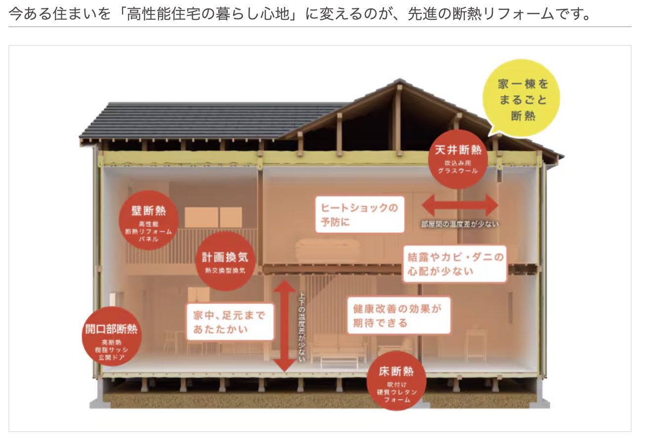 最終回：家全体を整える、壊さない断熱リフォーム 長崎サッシ工業のブログ 写真1