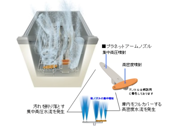 Panasonic 食洗機交換 広海クラシオ 徳島応神店のブログ 写真2