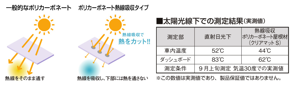 広海クラシオ 徳島応神店の【カーポート】ネスカＦ１台用の施工事例詳細写真3