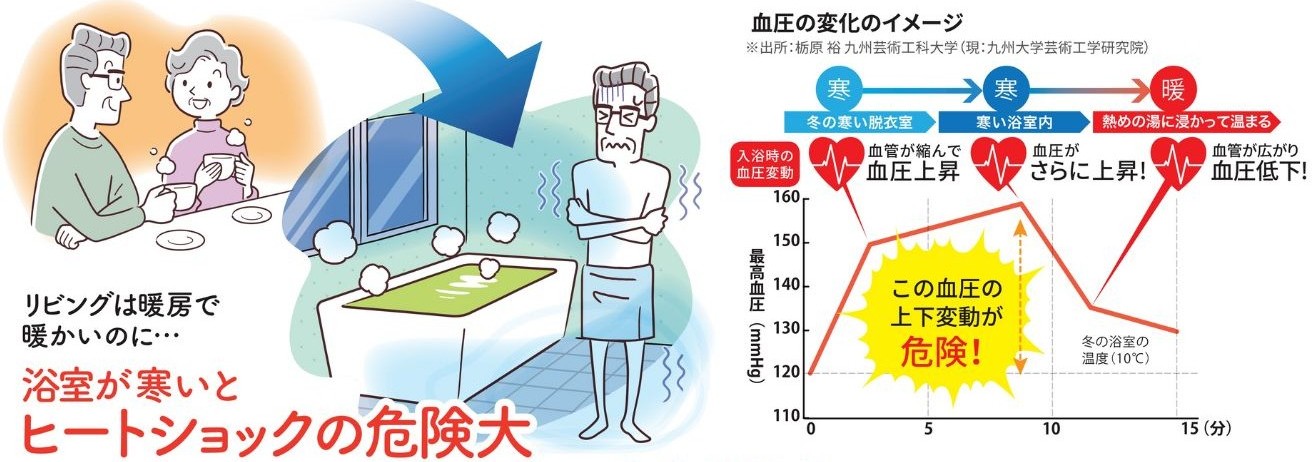 冬のお風呂に潜む危険!「ヒートショック」に注意⚠ 大倉硝子のブログ 写真1