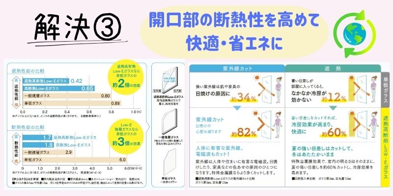 今年の夏はガマンしない!窓から始める快適生活 -対策編- 大倉硝子のブログ 写真3