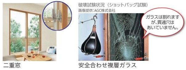 侵入窃盗犯が狙うのは『窓』と『玄関』‼ 大倉硝子のブログ 写真3