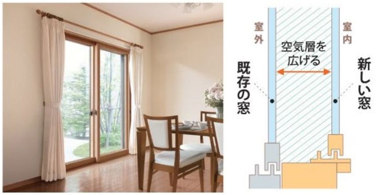 補助金でお得にリフォーム♪ 電気代の節約も叶う! 大倉硝子のブログ 写真3