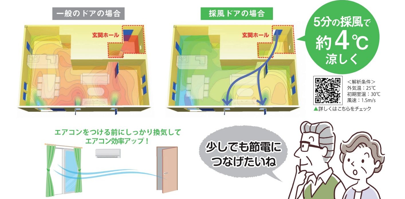 「窓」を開けるだけで電気代が下がる? 大倉硝子のブログ 写真1