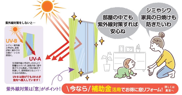 室内でも油断禁止!紫外線対策は『窓』から始めましょう 大倉硝子のブログ 写真1