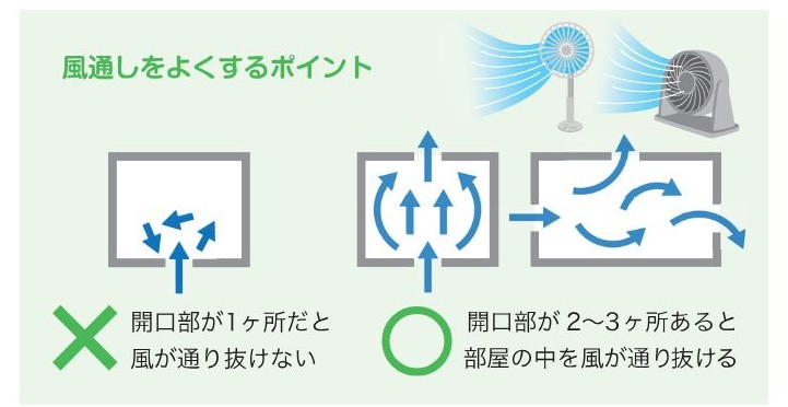 「窓」を開けるだけで電気代が下がる? 大倉硝子のブログ 写真2