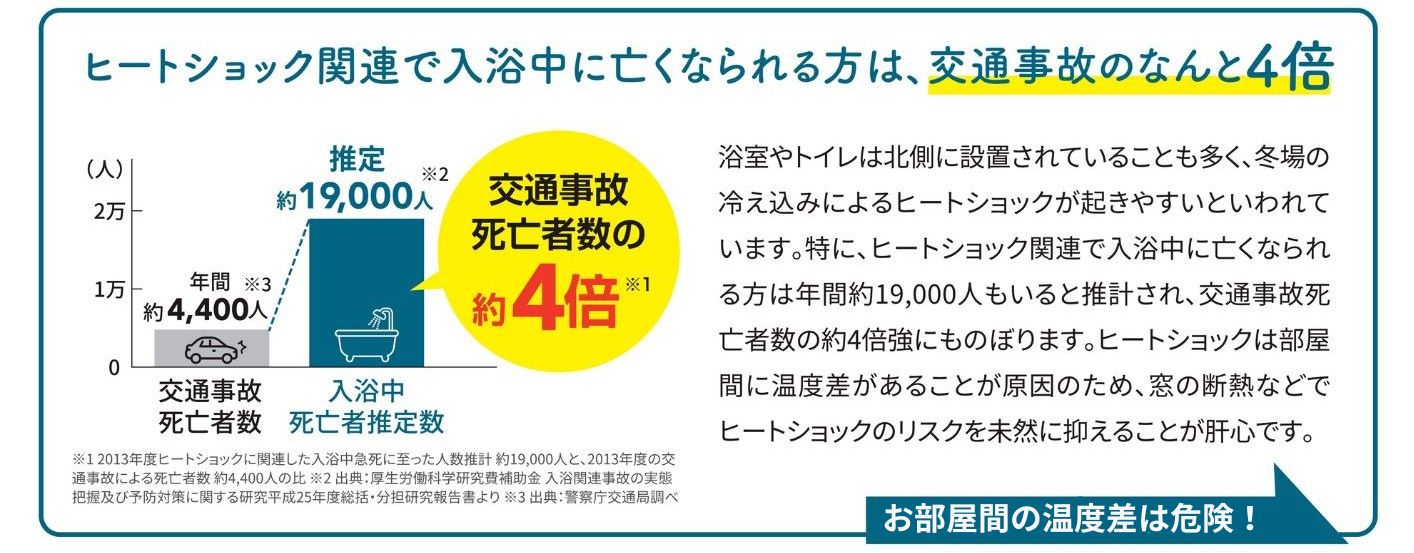 冬のお風呂に潜む危険!「ヒートショック」に注意⚠ 大倉硝子のブログ 写真2