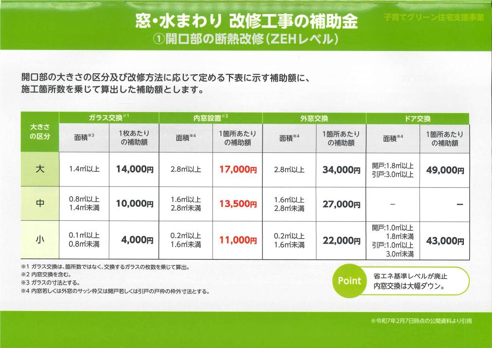 超大型補助金で 今がリフォームチャンス! ツルタ建装社のブログ 写真21