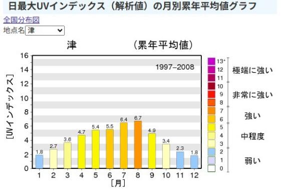 すまいの健康・快適だより7月号のご案内 ツルタ建装社のブログ 写真2