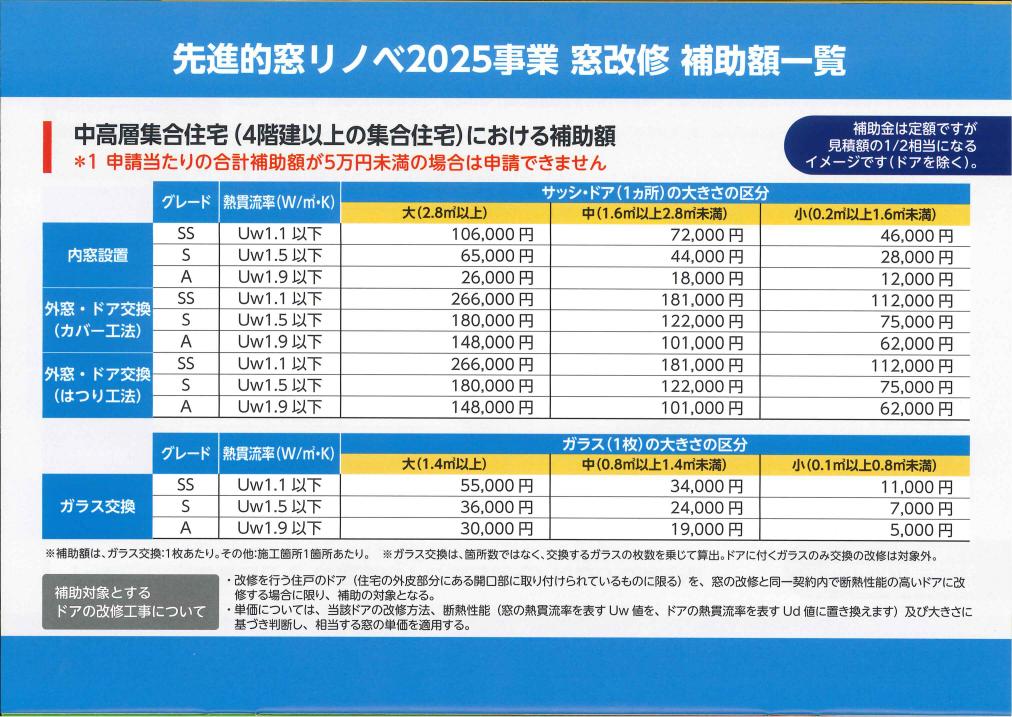 超大型補助金で 今がリフォームチャンス! ツルタ建装社のブログ 写真18