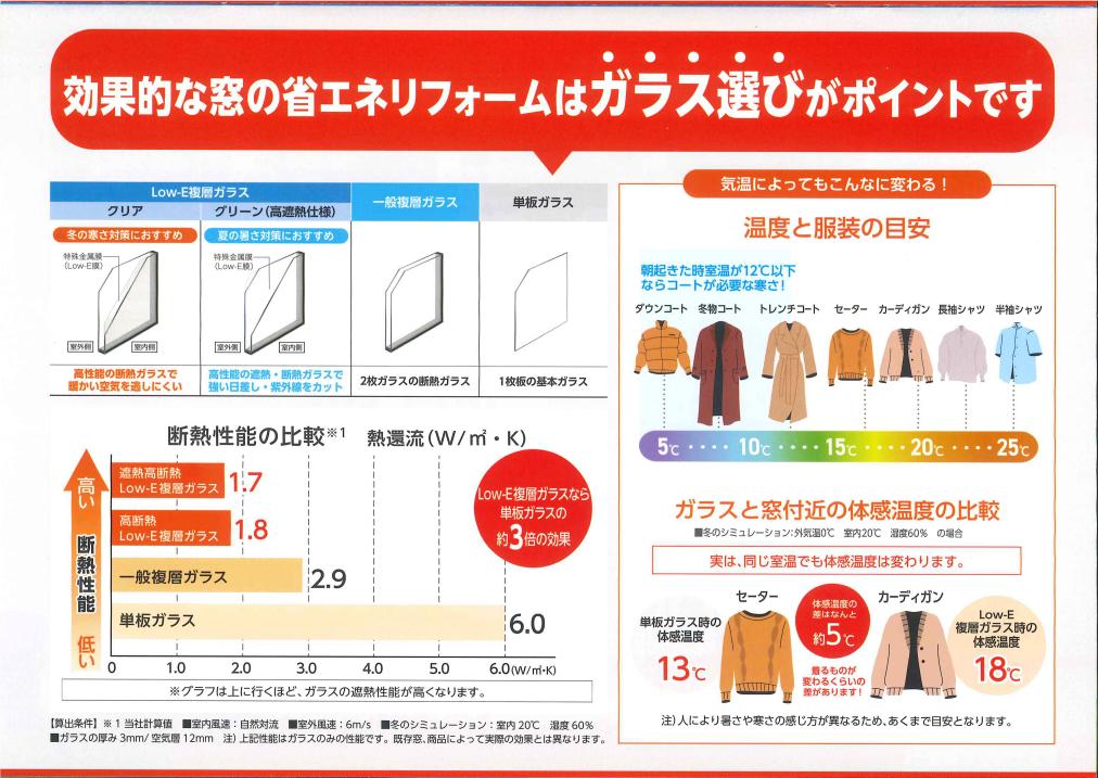 超大型補助金で 今がリフォームチャンス! ツルタ建装社のブログ 写真9