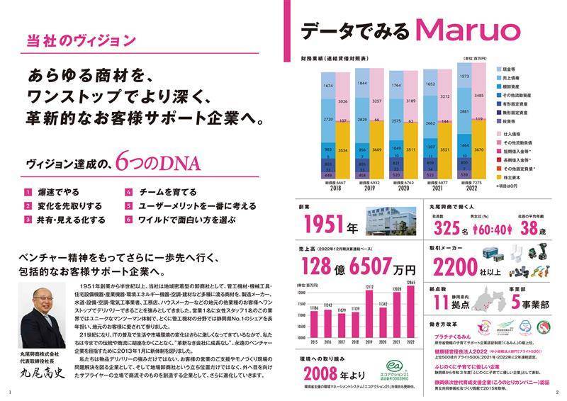 丸尾興商　会社案内 松井トーヨー住建のブログ 写真3