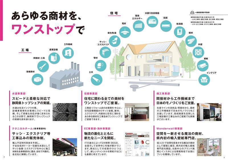 丸尾興商　会社案内 松井トーヨー住建のブログ 写真2