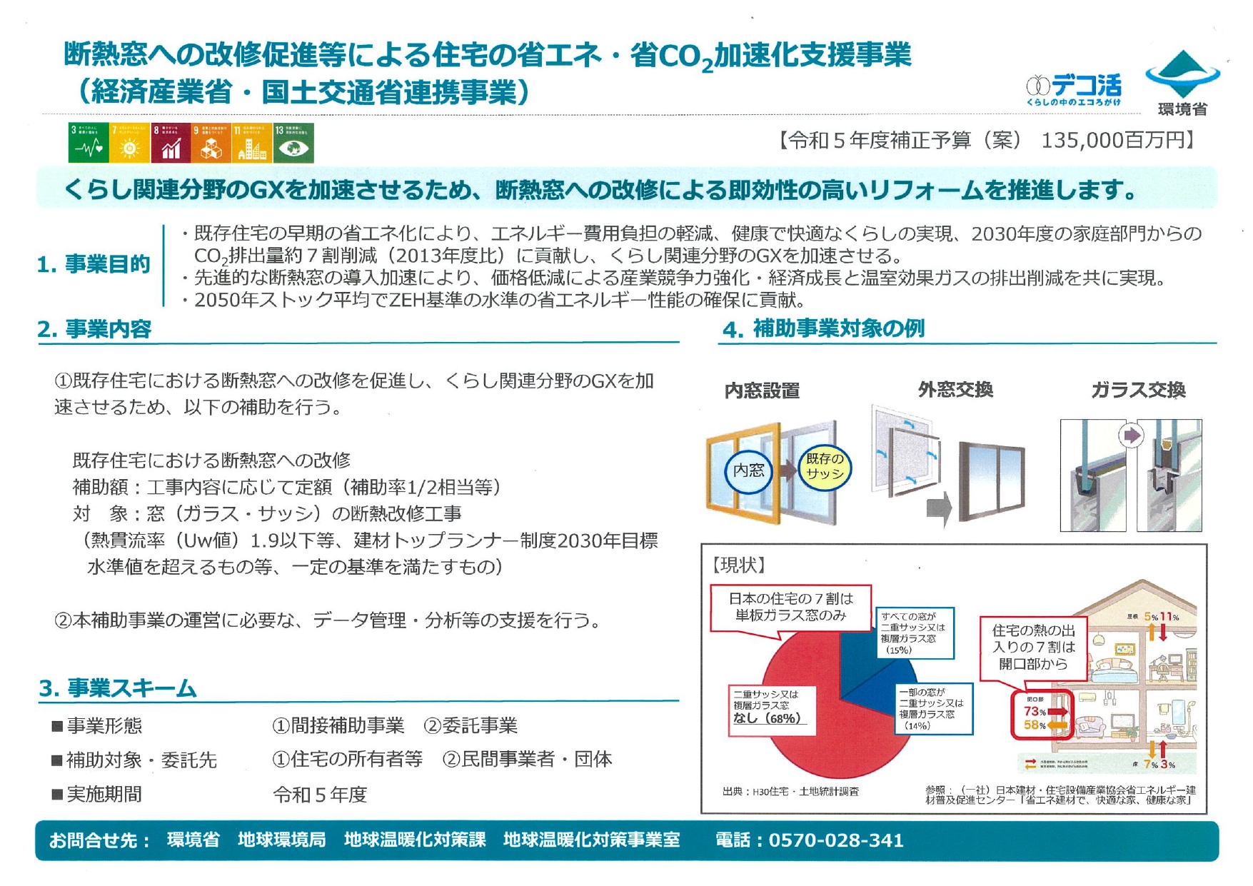 断熱窓への改修促進等による住宅の省エネ・省CO2加速化支援事業 松井トーヨー住建のイベントキャンペーン 写真1