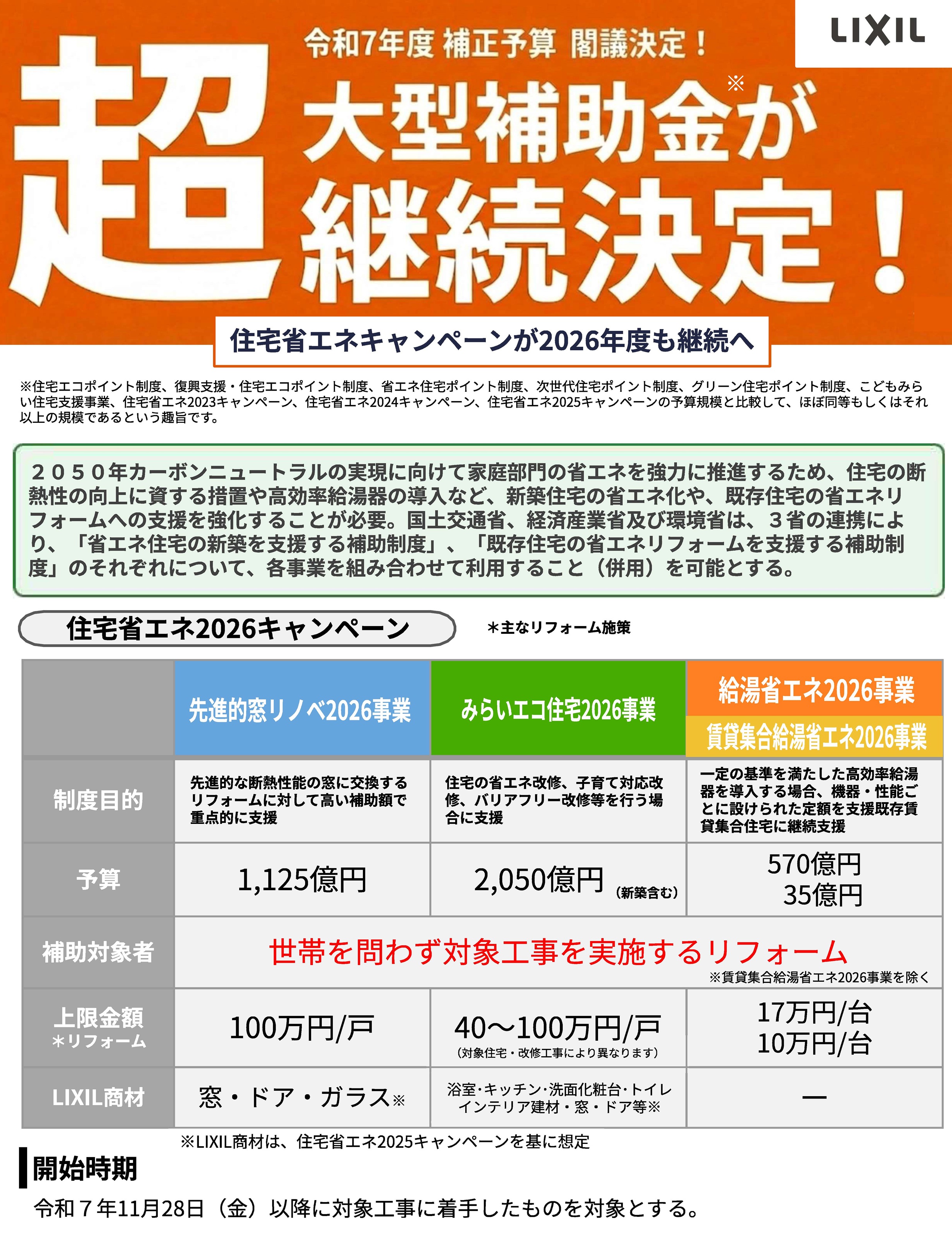 住宅省エネキャンペーンが2026年も継続へ!!! 藤野トーヨー住器 富津中央のイベントキャンペーン 写真1