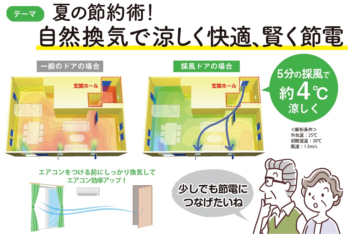すまいの健康・快適だより　２０２５年８月号 藤野トーヨー住器 富津中央のブログ 写真2