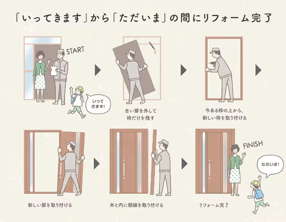 LIXILのカバー工法 壊さないリフォーム 壁を壊さず玄関を一新! 藤野トーヨー住器 富津中央のブログ 写真1