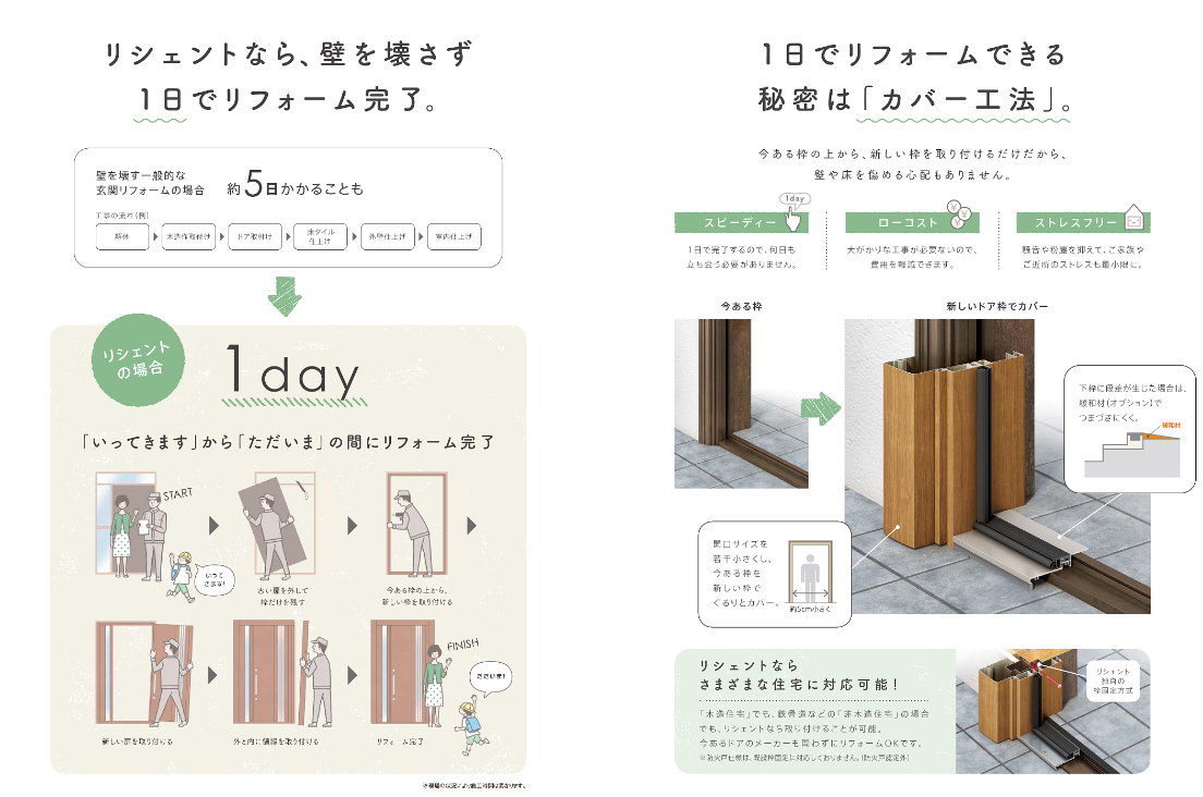 藤野トーヨー住器 富津中央の『千葉県市原市』玄関ドア交換工事の施工事例詳細写真1