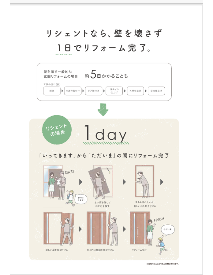 藤野トーヨー住器 富津中央の『千葉県市原市』玄関ドア☆ＬＩＸＩＬリシェント交換工事の施工事例詳細写真1