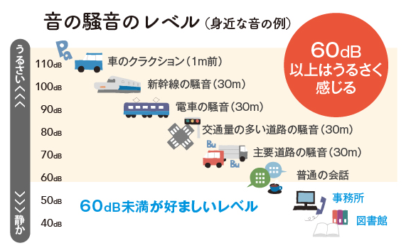 すまいの健康・快適だより２０２６年３月号　その騒音、実は「窓」で解決できるかも？ 藤野トーヨー住器 富津中央のブログ 写真3