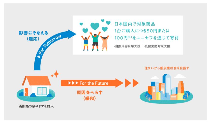 「住まいから未来へつなぐプロジェクト2025」始まります 藤野トーヨー住器 富津中央のブログ 写真3