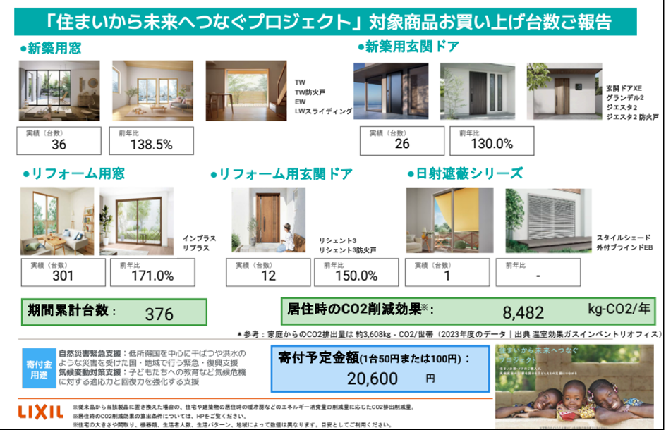住まいから未来へつなぐプロジェクト 最終結果 藤野トーヨー住器 富津中央のブログ 写真1