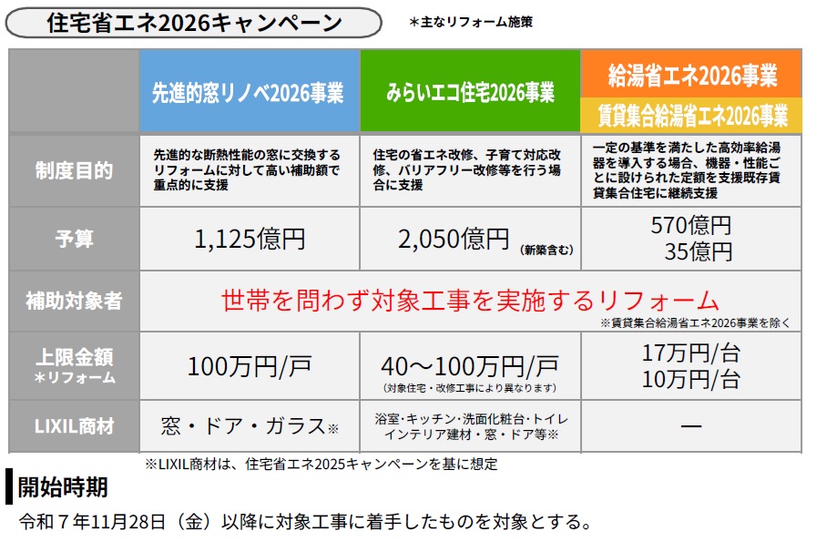 大型補助金継続決定＼(^o^)／ アサオカアルミのイベントキャンペーン 写真1