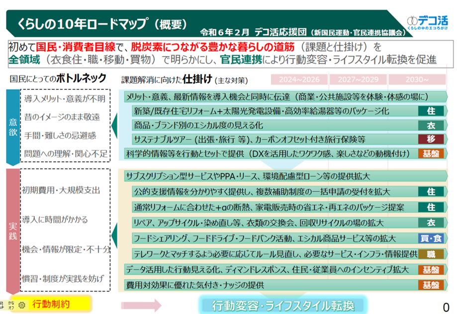 くらしの10年ロードマップ（概要） イズミ 日立店のブログ 写真1