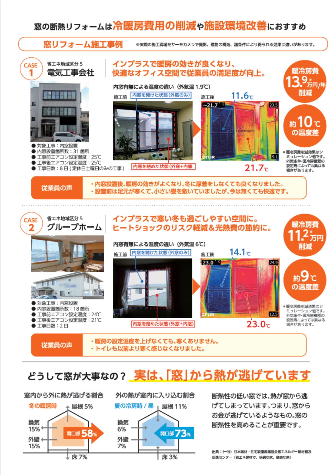 【事業者の皆様📢⚡】迫りくる経営リスクに備えていますか？ 高岡建材 天橋立店のイベントキャンペーン 写真2