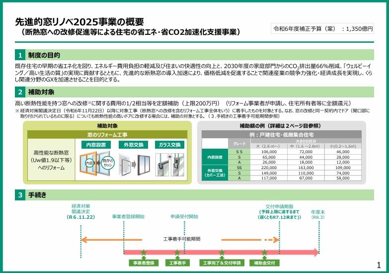 【大型補助金】先進的窓リノベ事業、2025年度も実施決定!! 高岡建材 天橋立店のイベントキャンペーン 写真1