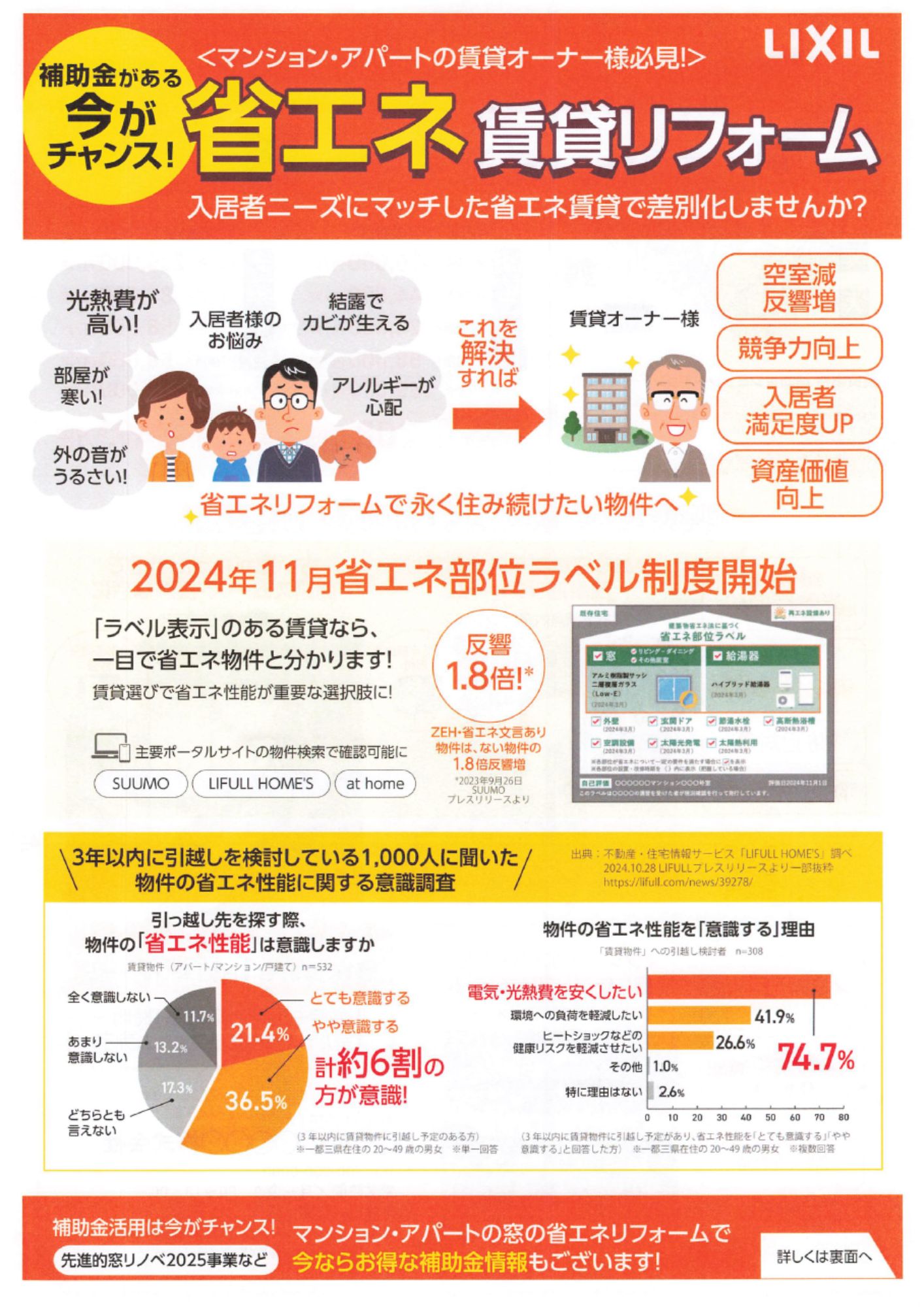【補助金がある今がチャンス!!】省エネ賃貸リフォーム🔥 高岡建材 天橋立店のイベントキャンペーン 写真1