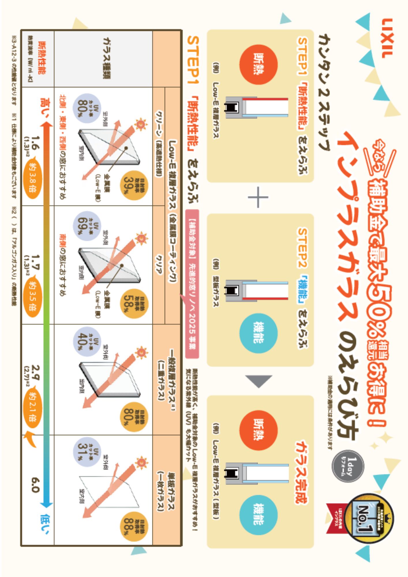 インプラス ガラスの選び方！！🔥 高岡建材 天橋立店のブログ 写真1