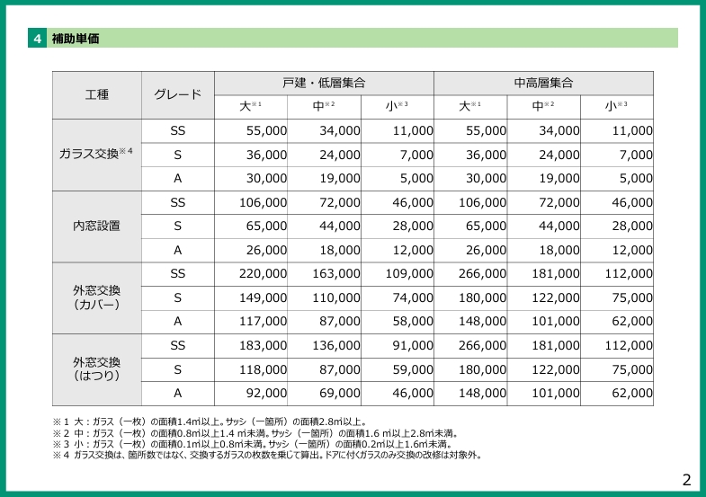 【大型補助金】先進的窓リノベ事業、2025年度も実施決定!! 高岡建材 天橋立店のイベントキャンペーン 写真2