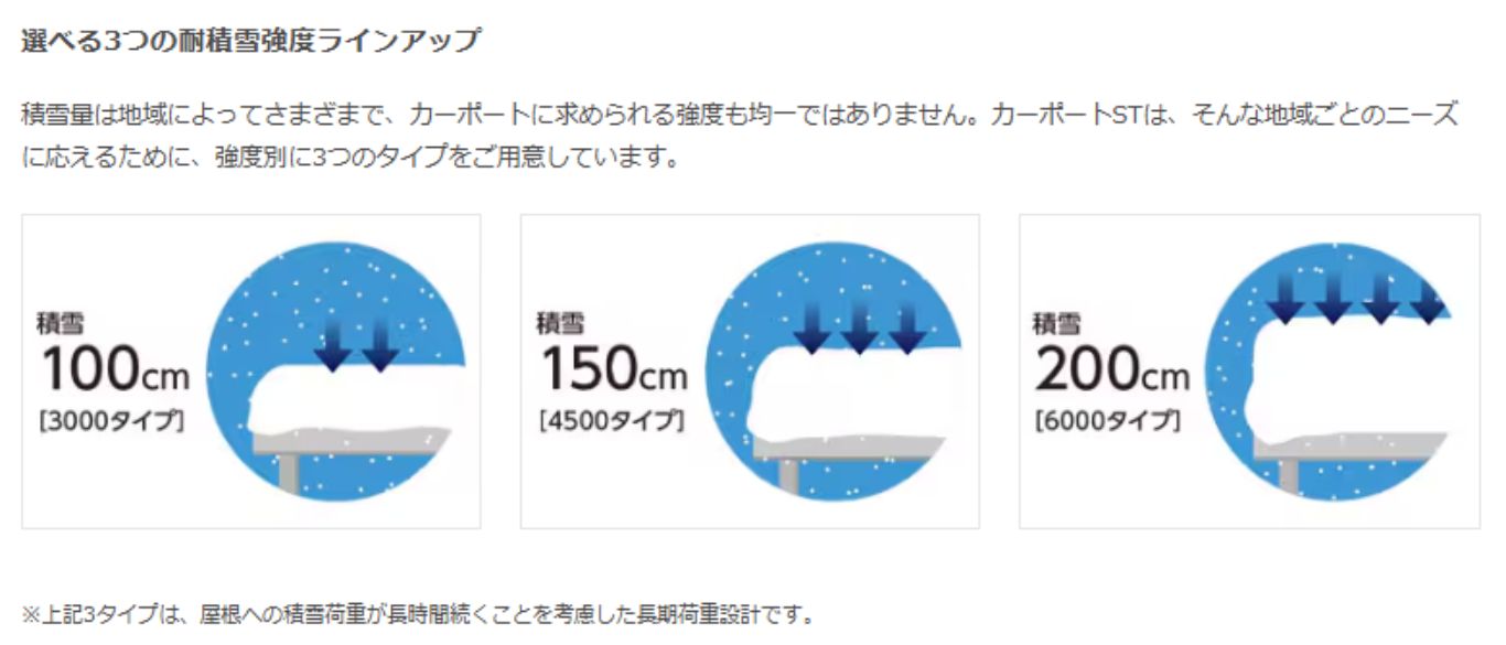 【積雪に備える☃】カーポート設置のススメ💡 高岡建材 天橋立店のイベントキャンペーン 写真2