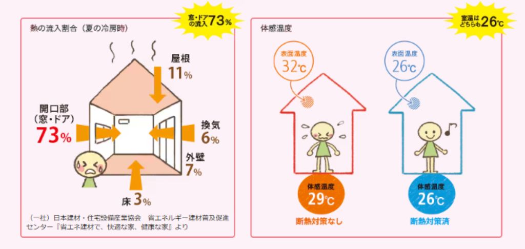 【クーラー病とは?】食欲不振や肩こり、頭痛などの症状の原因に😰 高岡建材 天橋立店のイベントキャンペーン 写真1