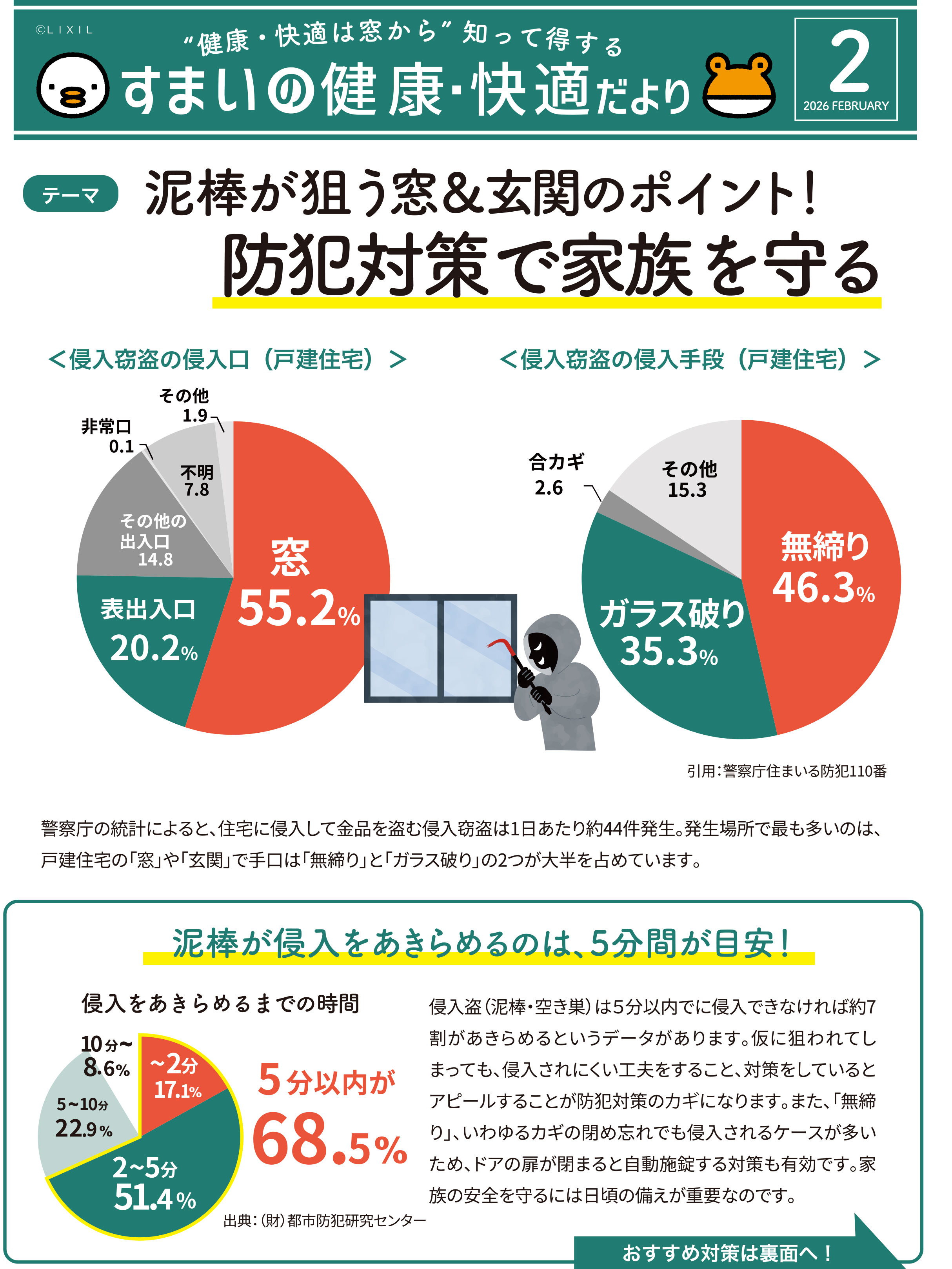 【すまいのたより】2月号：泥棒が狙う窓＆玄関のポイント！「防犯対策で家族を守る」 バンダイトーヨー住器のブログ 写真1