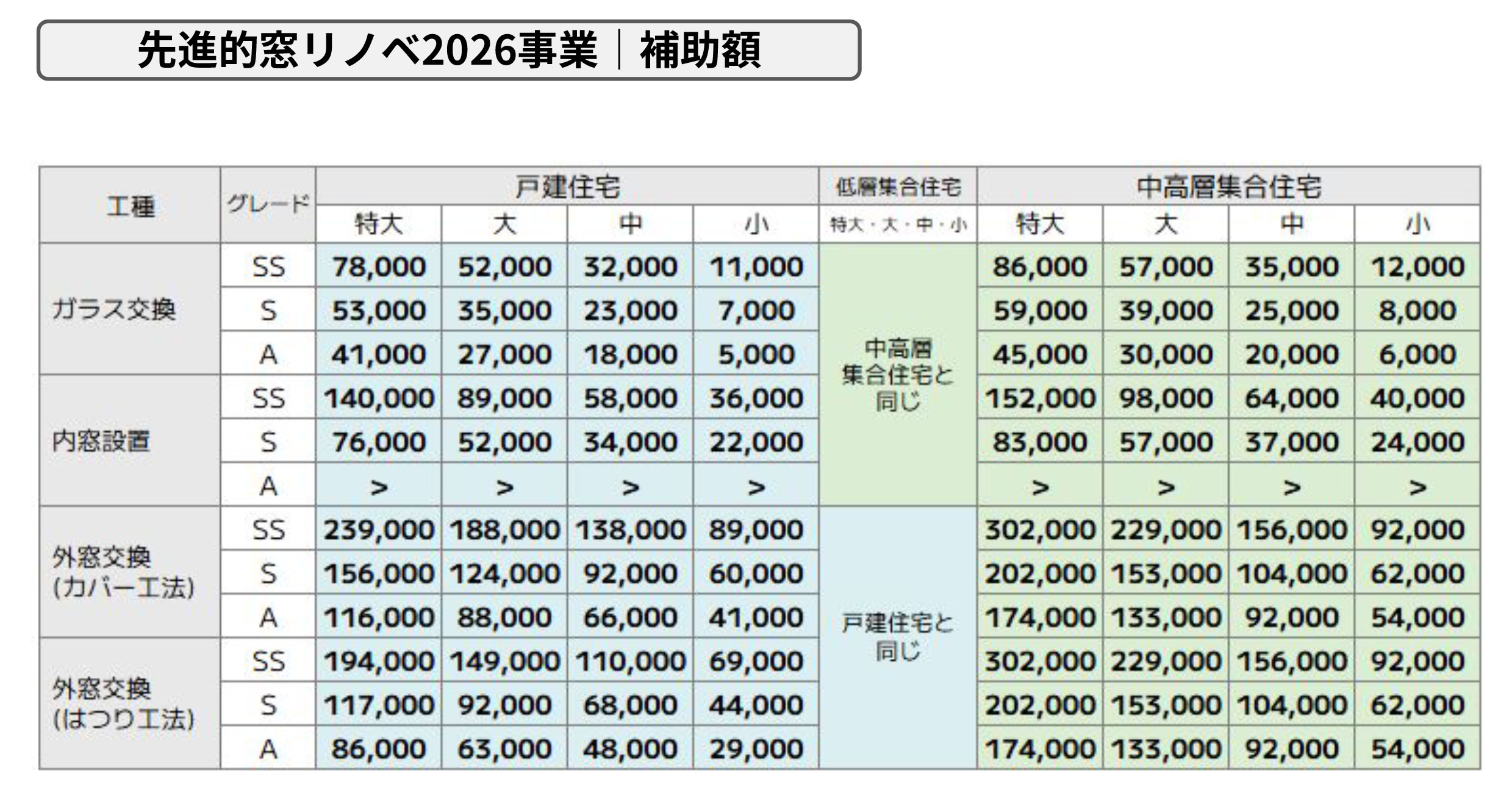 【速報!】2026年もリフォーム補助金が決定しました! バンダイトーヨー住器のイベントキャンペーン 写真2