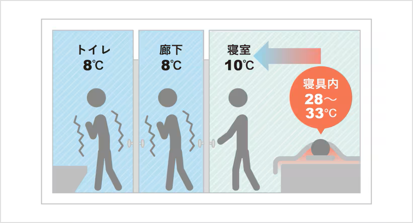 寒い冬の「イライラ」「不調」の原因は窓と玄関？ やまマドのブログ 写真1