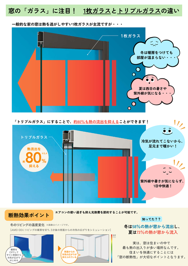 「マドかえ(外窓交換)」で快適な春を迎えませんか? やまマドのブログ 写真2
