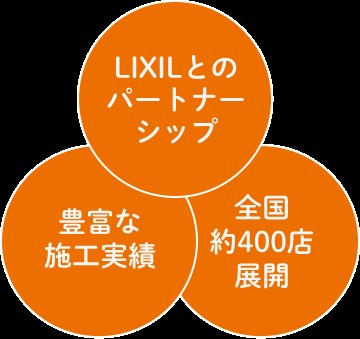 前のブログ