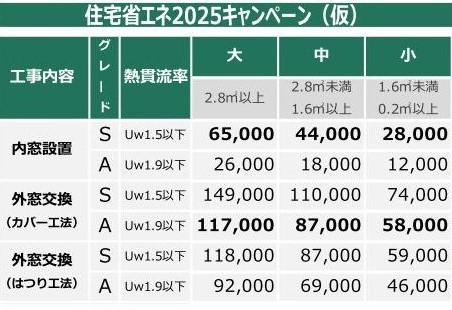 前のブログ