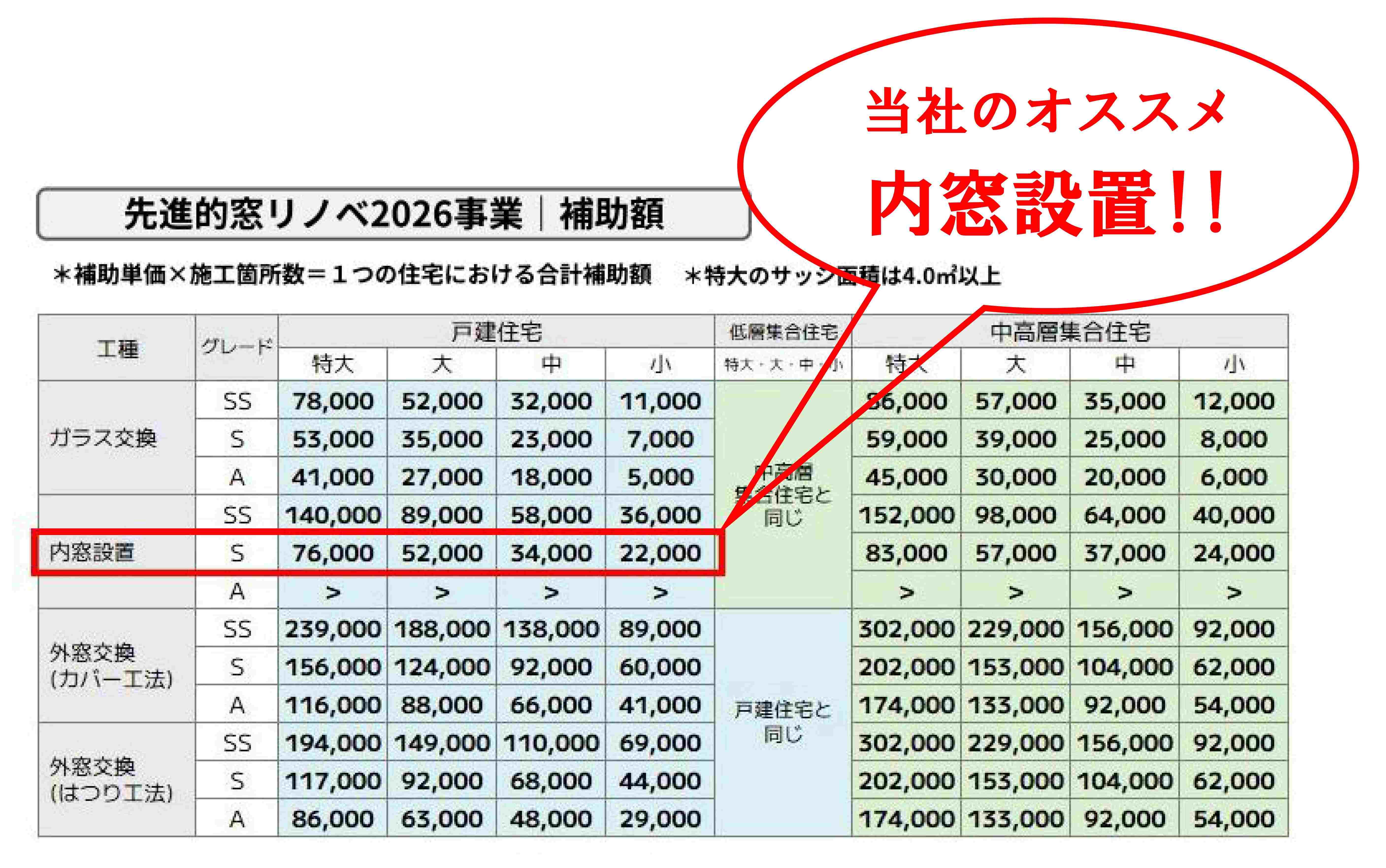 🪟窓リノベ2026補助金 受け付けしております!! 大和建材 窓リノベ事業部のイベントキャンペーン 写真2