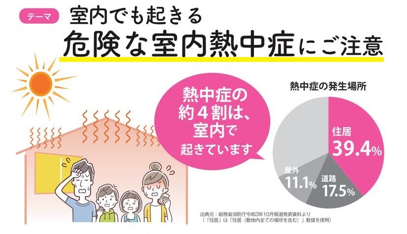 🌞熱中症対策は「窓」がポイント！ 大和建材 窓リノベ事業部のブログ 写真1