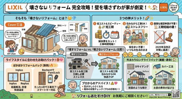 【永久保存版】LIXIL「壊さないリフォーム」完全攻略!壁を壊さずわが家が劇変する秘密✨ リフォームおたすけDIYのブログ 写真1